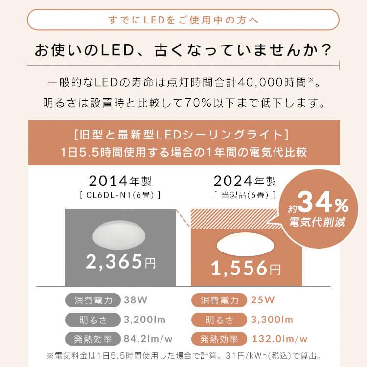 IRIS OHYAMA（アイリスオーヤマ） シーリングライト led 6畳 調光調色