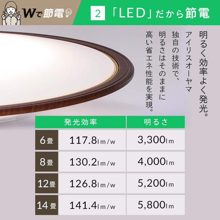 LEDシーリングライト 調光 調色 14畳 円型 木目 5800lm 節電 リモコン付き 北欧 おしゃれ 新生活 ウッドフレーム アイリスオーヤマ CEA14DL-5.0QWFM｜petkan｜06