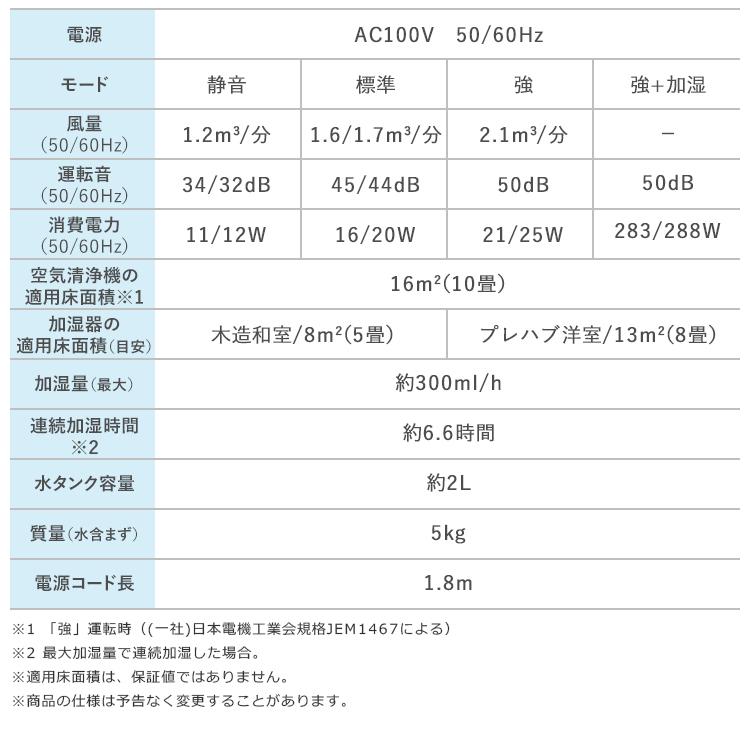 ＼花粉症対策／【1台2役】空気清浄機 加湿器 おしゃれ マイナスイオン 10畳 アイリスオーヤマ 加湿空気清浄機 空気清浄器 コンパクト 小型 HXF-C25-W｜petkan｜20