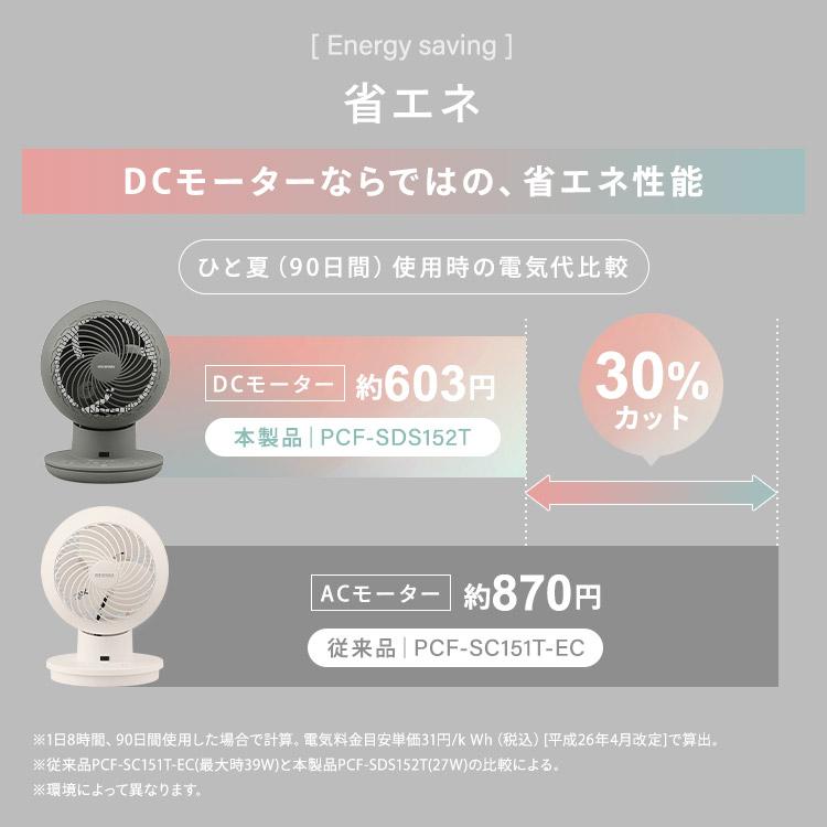 サーキュレーター アイリスオーヤマ 扇風機 小型 コンパクト 空気循環 一人暮らし 3D サーキュレーターアイ DCsilent PCF-SDS15T PCF-SDS152T 新生活｜petkan｜11