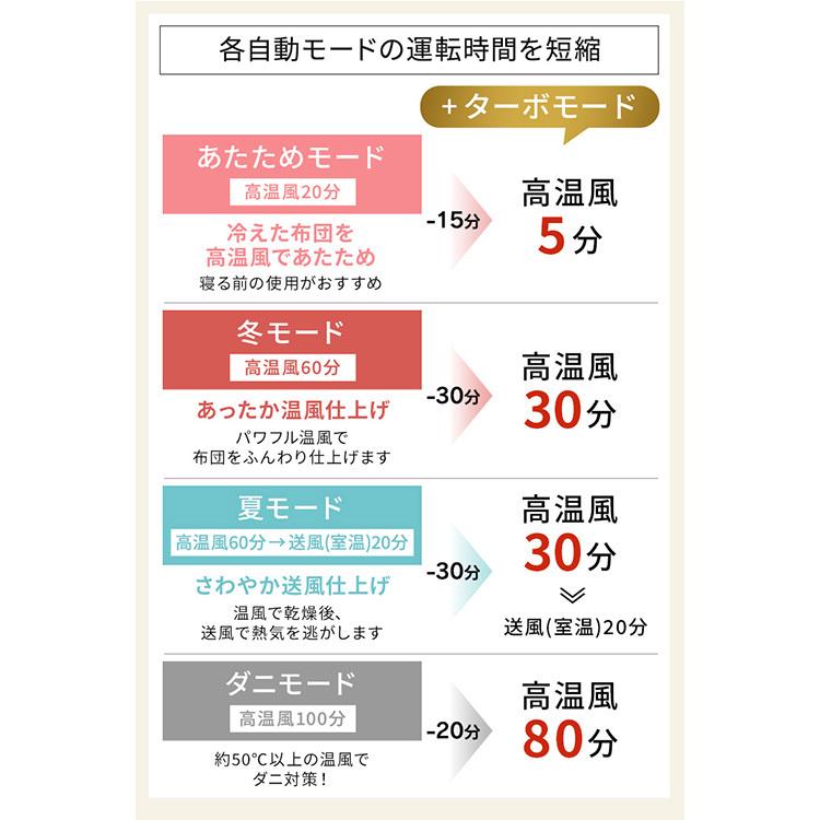 布団乾燥機 アイリスオーヤマ ツイン 布団乾燥機袋 カラリエ ふとん乾燥機 ツインノズル ハイパワー 衣類乾燥袋セット FK-WH1-CDBM 新生活｜petkan｜06