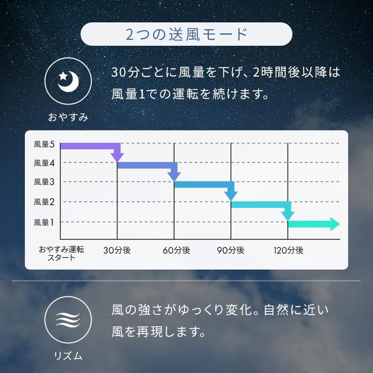 サーキュレーター アイリスオーヤマ dcモーター 洗える 上下 左右 首振り 20畳 扇風機 省エネ コンパクト パワフル WOOZOO PCF-BD15TEC * | IRIS OHYAMA | 09