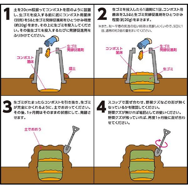 IRIS OHYAMA（アイリスオーヤマ） 生ゴミ発酵促進剤 2kg 生ごみ処理機