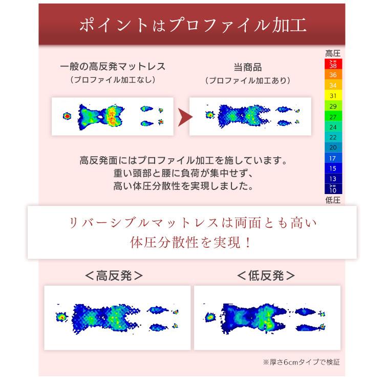 マットレス シングル 高反発 安い 硬い 腰痛 低反発 高反発マットレス 低反発マットレス リバーシブル アイリスオーヤマ MAKT6-S 敬老の日 プレゼント 新生活｜petkan｜11