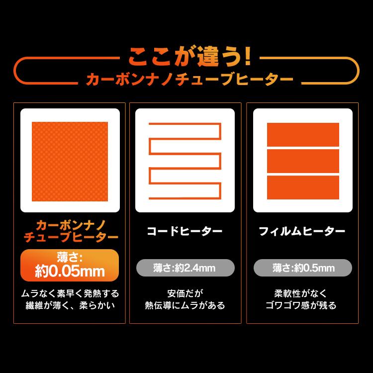 クッション マット キャンプ 折りたたみ 収納 ホットマット USB給電式