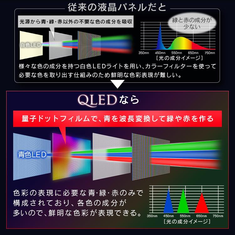 テレビ 55型 本体 新品 アイリス 液晶テレビ 4K 55インチ アイリスオーヤマ 4Kテレビ 4Kチューナー内蔵 4K内蔵 55V型 ブラック 55XQUC35 新生活｜petkan｜06