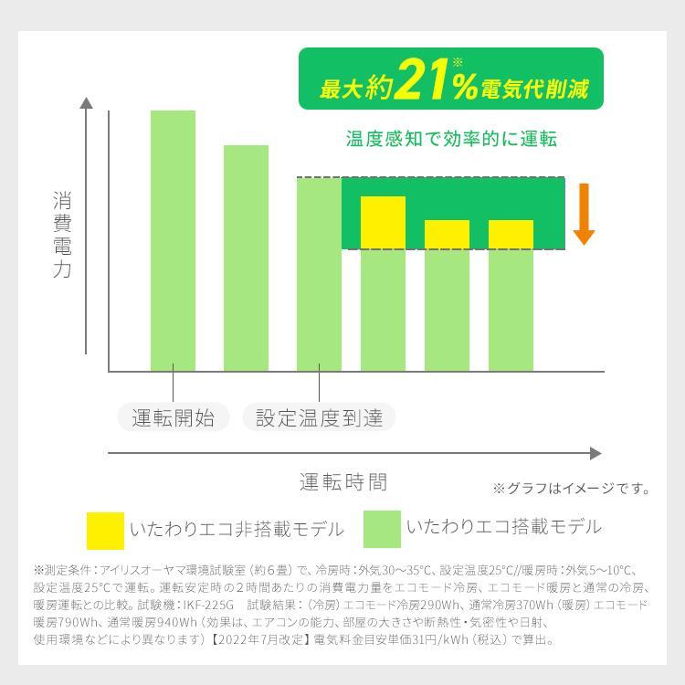 IRIS OHYAMA（アイリスオーヤマ） エアコン 6畳用 節電 電気代 省エネ