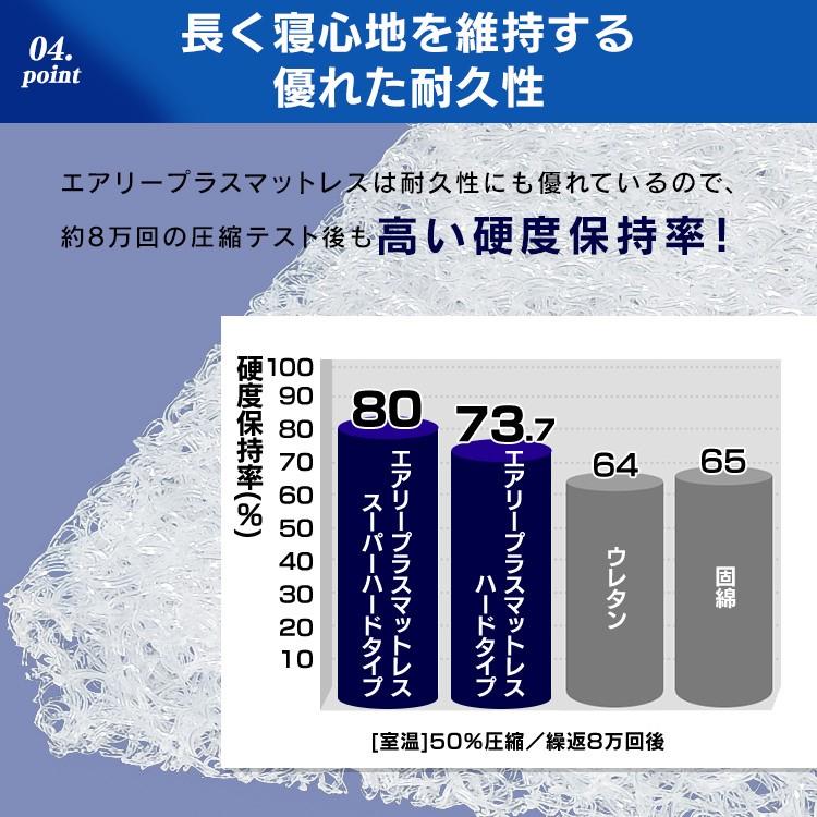 マットレス シングル 腰痛 高反発マットレス 硬め 5cm 洗える 三つ折り 折りたたみ アイリスオーヤマ エアリー エアリープラスマットレス APMH-S APM-S 新生活｜petkan｜15