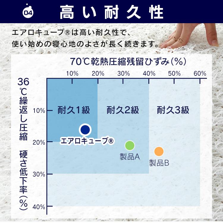 マットレス シングル 腰痛 三つ折り 高反発マットレス 硬め 厚め 折りたたみ 高反発 折り畳み 洗える エアリー HGB120-S 12cm_13