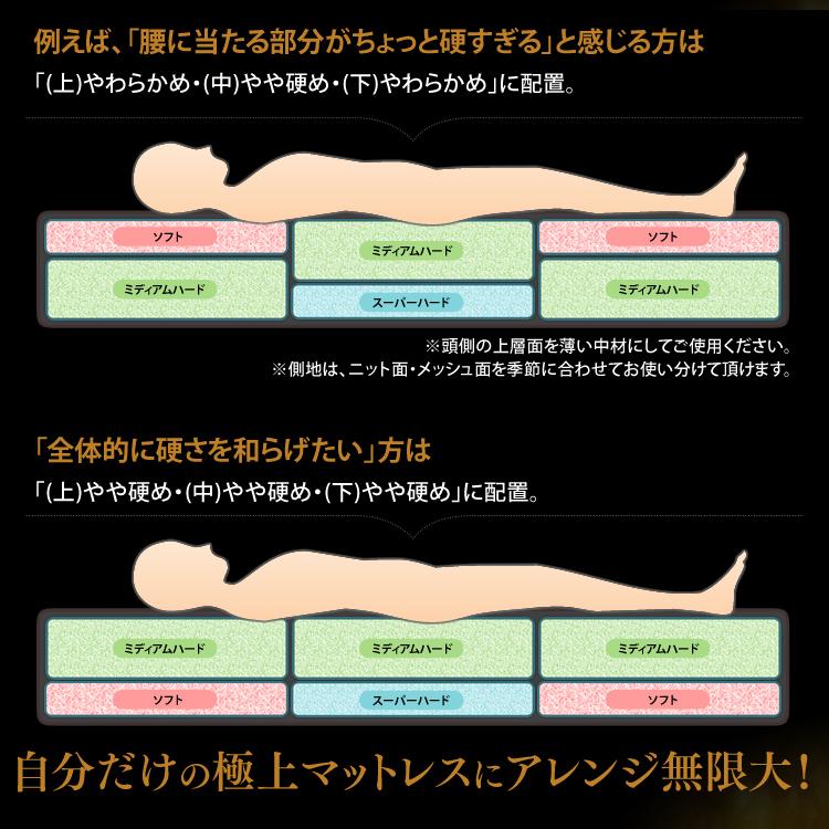 マットレス シングル 腰痛 三つ折り 高反発マットレス 硬め 厚め 折りたたみ 高反発 折り畳み 洗える エアリー HGB120-S 12cm_7