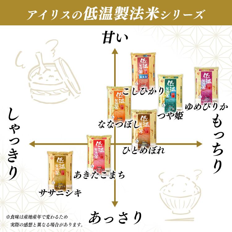 ゆめぴページ5体セット IRIS OHYAMA（アイリスオーヤマ） 令和6年産 米 5kg 送料無料 無洗米