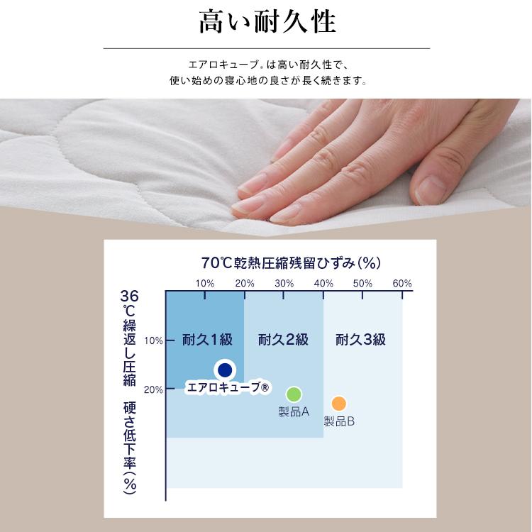 IRIS OHYAMA マットレス シングル 敷き布団 敷布団 折りたたみ