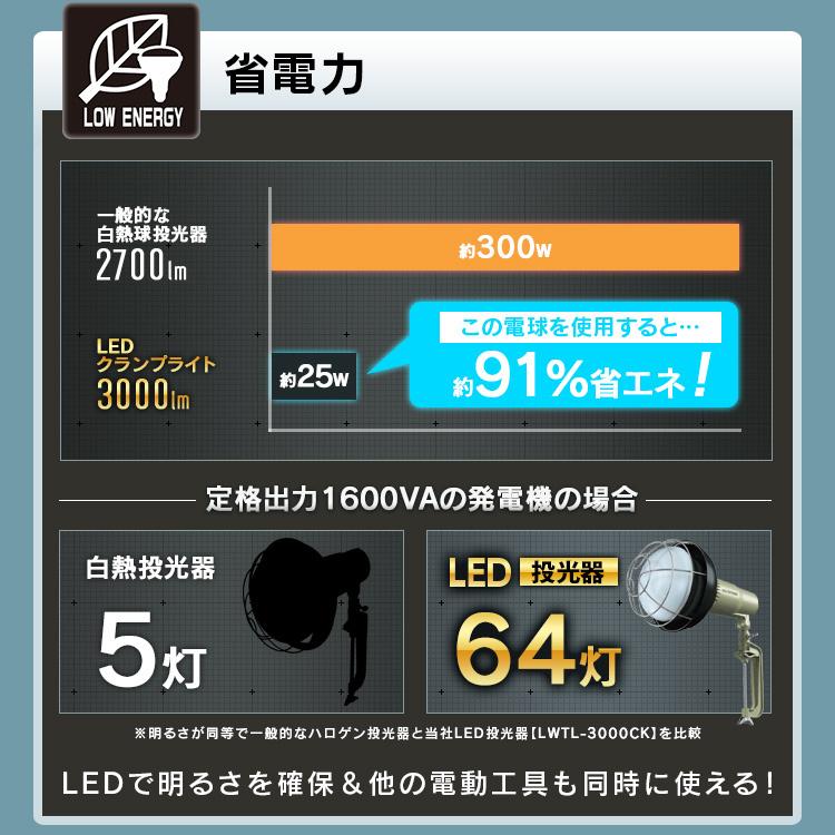 LED電球 投光器用 3000lm LDR25D-H-E39-E アイリスオーヤマ 新生活｜petkan｜03