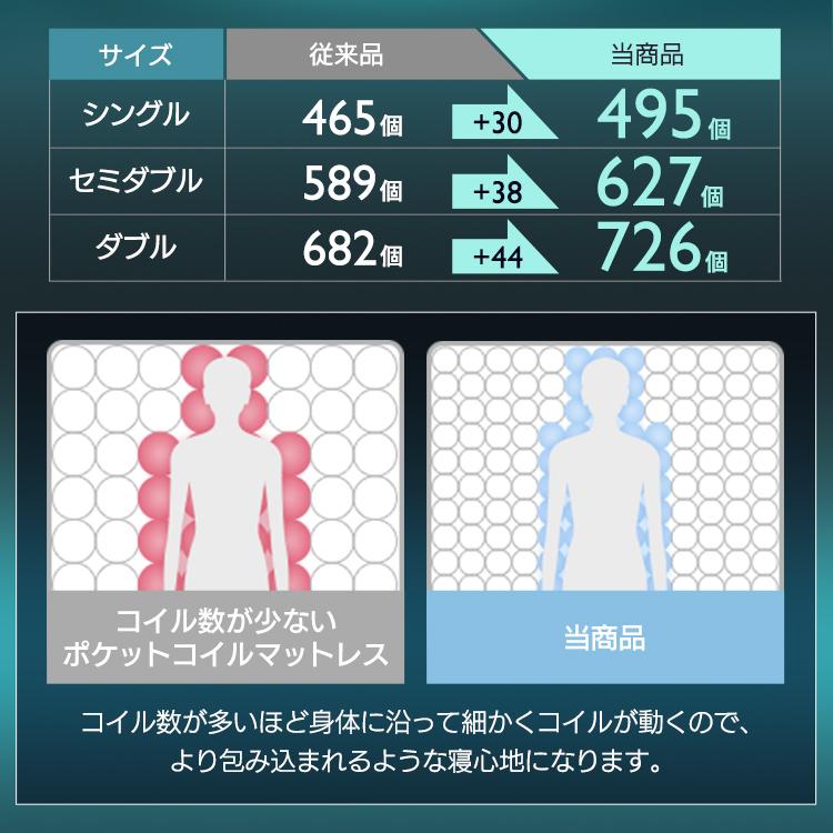マットレス セミダブル ポケットコイルマットレス ベッドマットレス セミダブルマットレス 高反発 ベッドマット コイルマットレス |  | 13