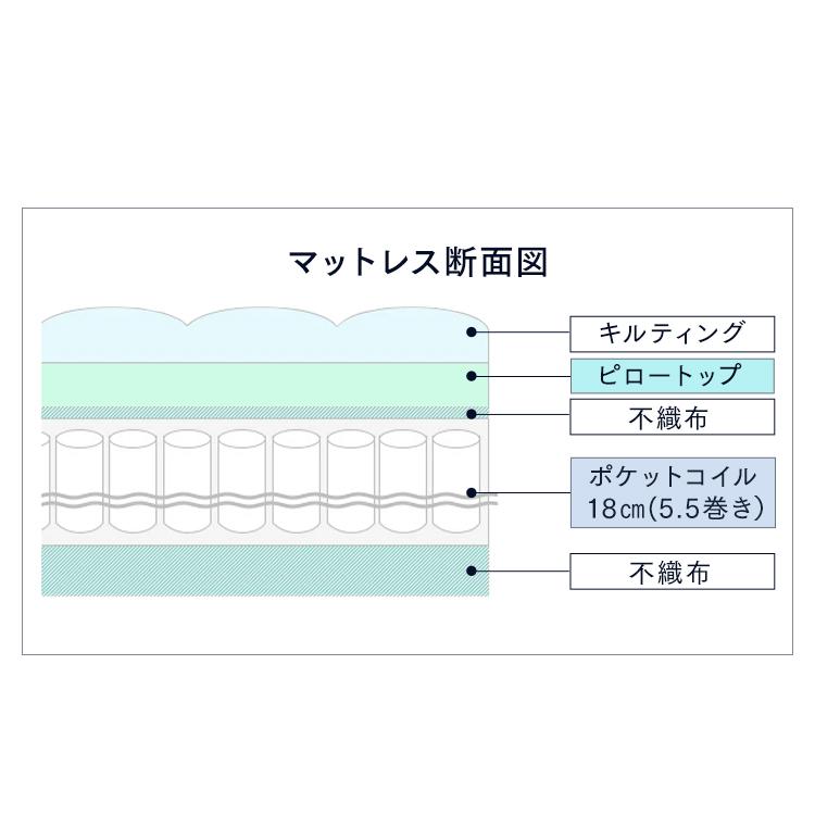マットレス シングル ベッドマットレス ピロートップ仕様ポケットコイルマットレス 57470108 ナイスデイ ポケットコイル(D) 敬老の日 プレゼント 新生活｜petkan｜06