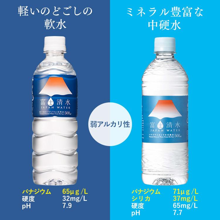 水 ミネラルウォーター 500ml 24本 送料無料 最安 天然水 富士清水 飲料 国内 まとめ買い 軟水 24本セット 日本産 JAPANWATER ミツウロコ 代引不可|petkan|10