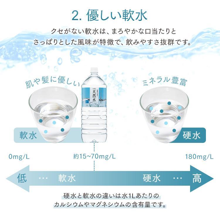 ライフドリンクカンパニー 水 2リットル 6本 水 2L ミネラルウォーター