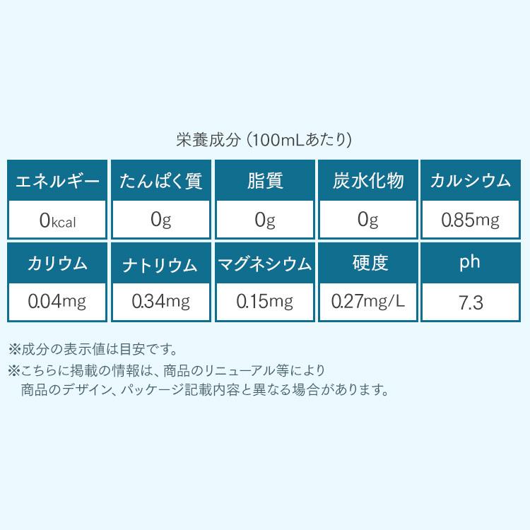 ミネラルウォーター 500ml 48本 軟水 水 送料無料 天然水 ミネラル 安い お得 森のめぐ美 ビクトリー まとめ買い 代引不可 新生活｜petkan｜09