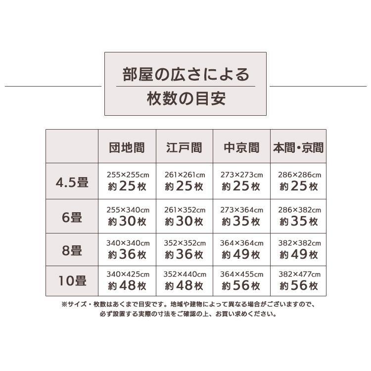 コルクマット 大判 コルク ジョイントマット（60×60×2） 64枚セット ナチュラル COJTM-602 （Ｄ） アイリスプラザ 新生活｜petkan｜21