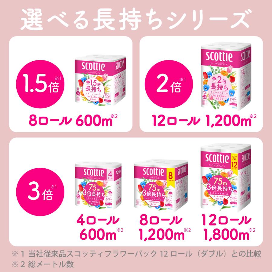 トイレットペーパー ダブル スコッティ フラワーパック 日本製紙クレシア 4個セット 3倍長持ち 75m (12ロールで36ロール分) 業務用 長巻き 日用品 新生活 | スコッティ | 08