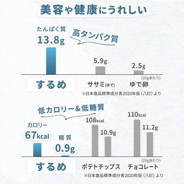 するめ おつまみ 北海道松前町加工するめ[メール便] 新生活 ポイント消化｜petkan｜05