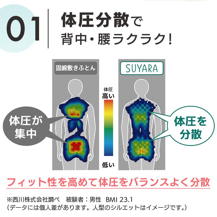 マットレスパッド SUYARA セミダブル ゴールド 246010615-490 (D)(B) 敬老の日 プレゼント 新生活｜petkan｜05