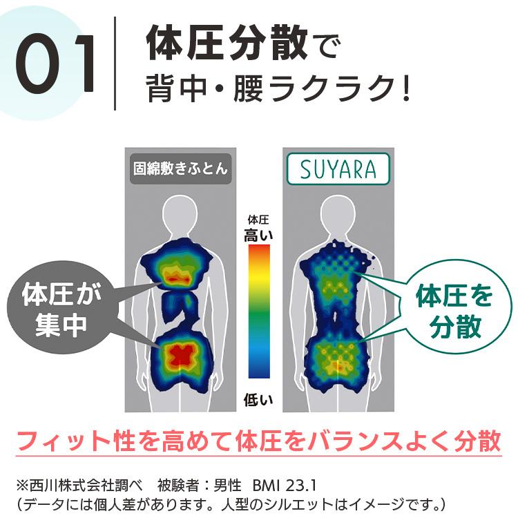 健康サポートベッドマットレス SUYARA ダブル ゴールド 246010680-490 (D)(B) 敬老の日 プレゼント 新生活｜petkan｜05