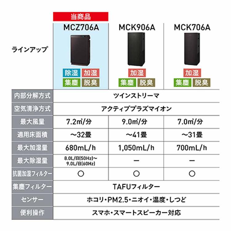 除加湿ストリーマ空気清浄機 うるるとさらら空気清浄機 ブラウン MCZ706A-T ダイキンの画像