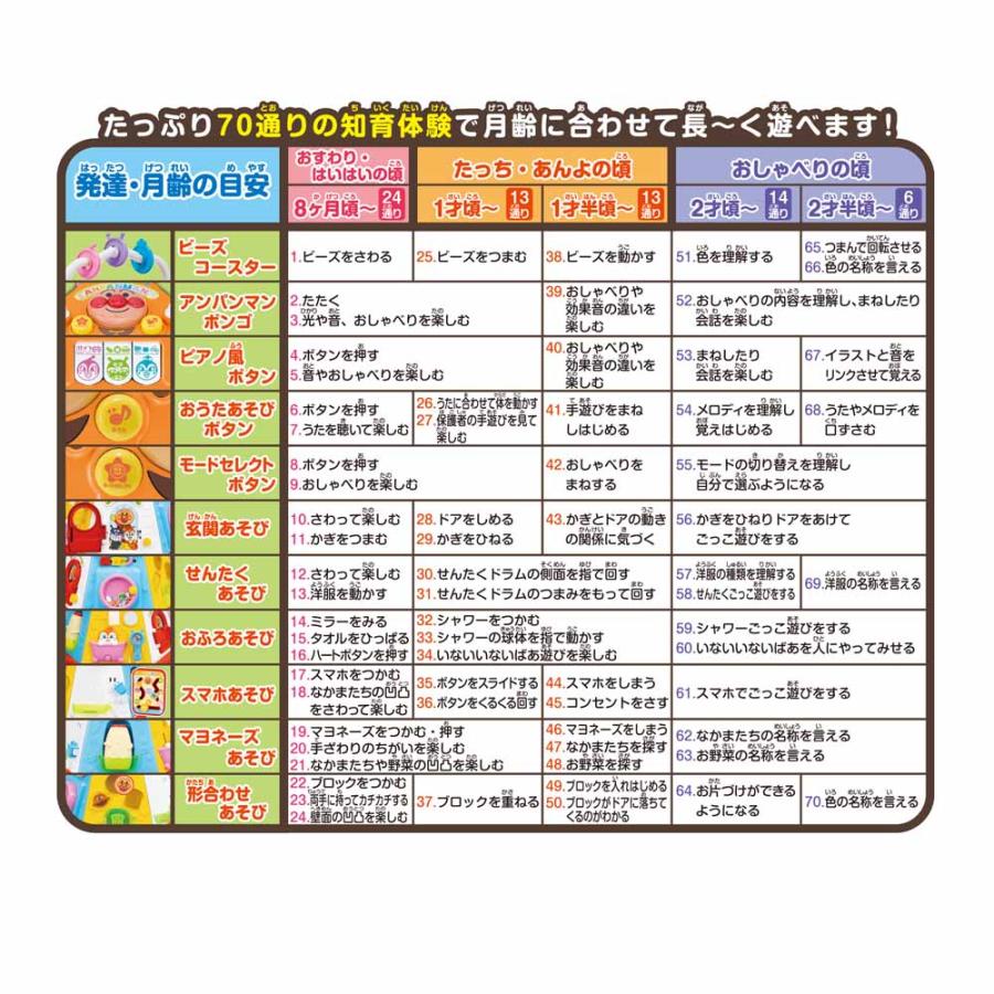 おもちゃ AP おおきなよくばりボックス（2025） アンパンマン