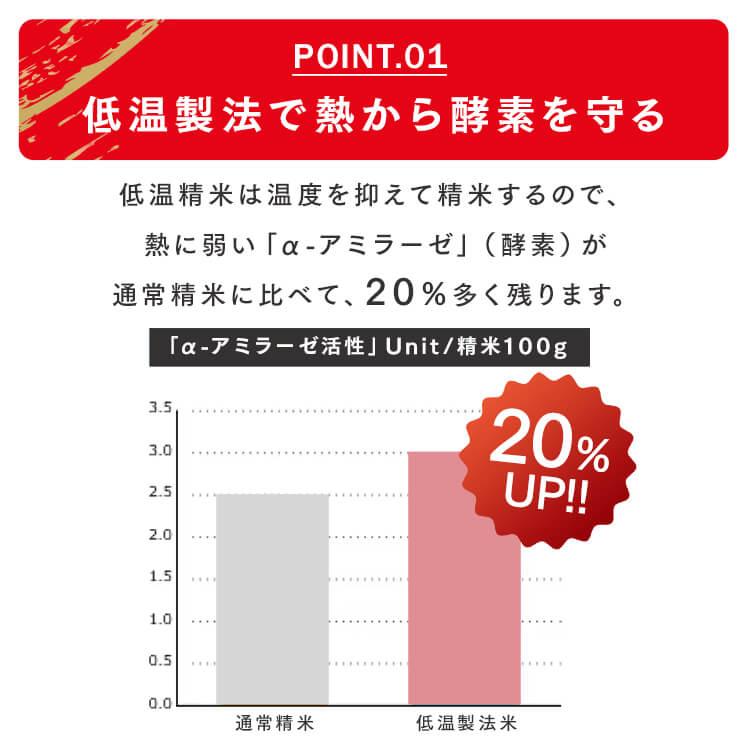 米10kg 無洗米 10kg 米 10kg 送料無 5kg×2袋 お米 10キロ 精米 アイリスオーヤマ 和の輝き 低温製法米 アイリスフーズ | IRIS OHYAMA | 05