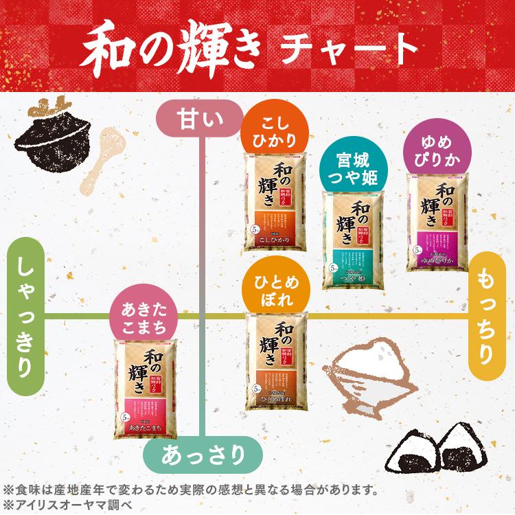 IRIS OHYAMA（アイリスオーヤマ） 米 10kg 白米 令和 7年産 お米 10