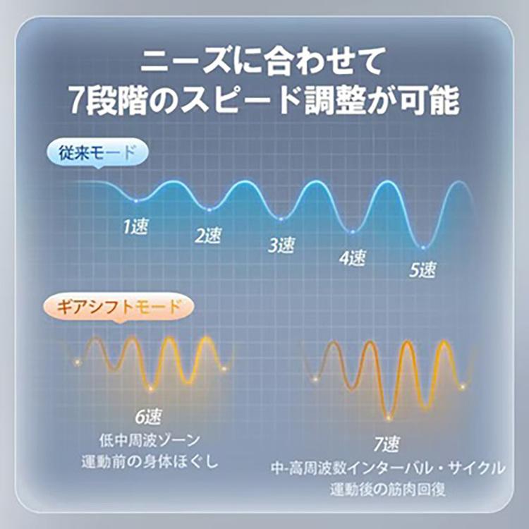 PHILIPS 筋膜 リリースガン マッサージガン マッサージ ハンディガン