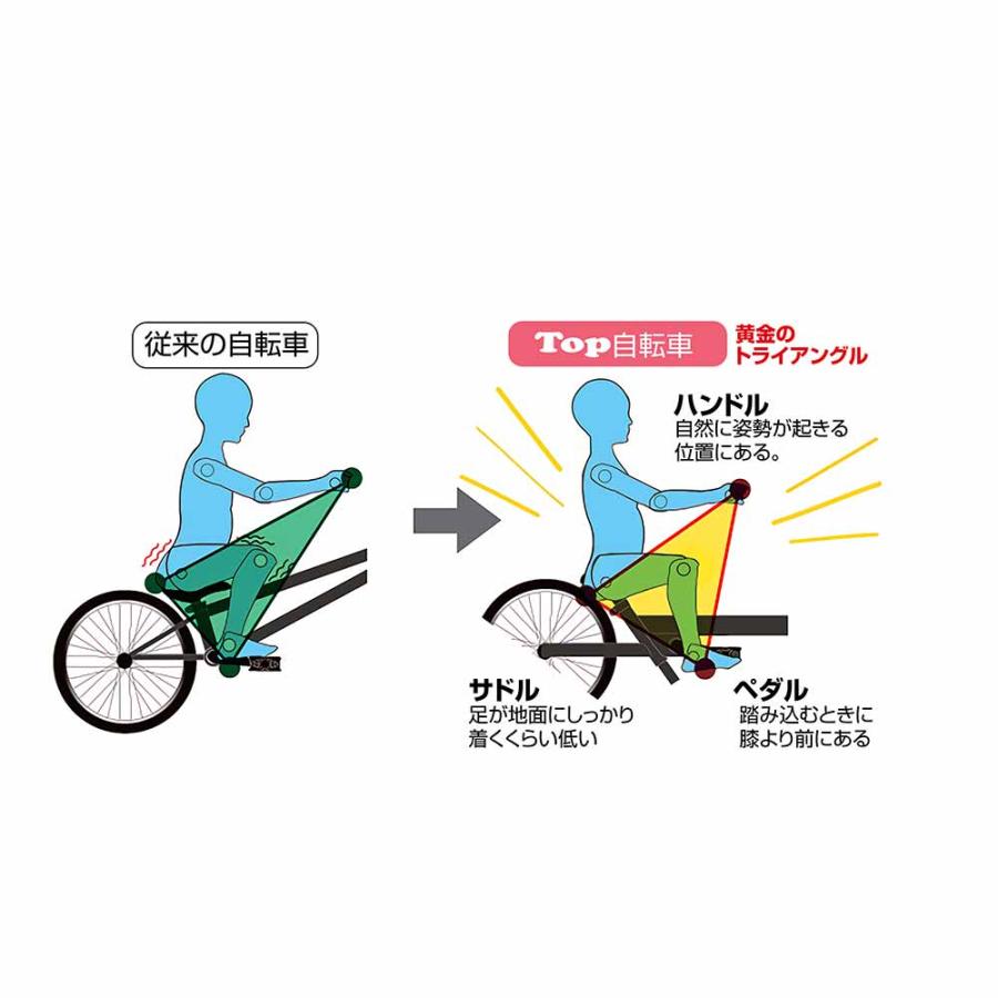 自転車 キッズ 子供 幼児 初めて 補助輪 男の子 女の子 2歳から 12
