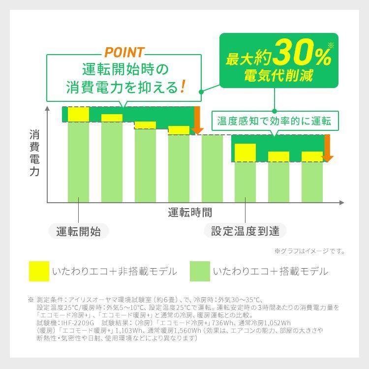 IRIS OHYAMA（アイリスオーヤマ） エアコン6畳用 工事費込 節電 電気代