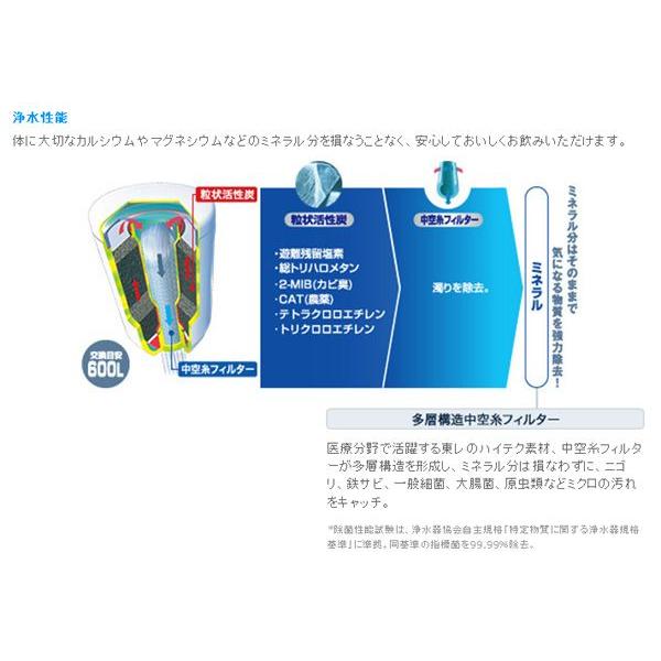 TORAY（東レ） 浄水器 カートリッジ トレビーノ カセッティ 蛇口直結