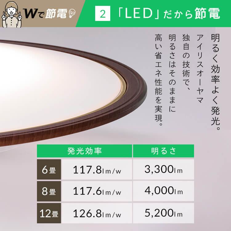 シーリングライト 電気 照明12畳 調光調色 ウッドフレーム 木目 アイリスオーヤマ 薄型 照明器具 簡単取付け メーカー5年保証 長寿命 省エネ CEA12DL-5.0QWFM｜petkan｜06