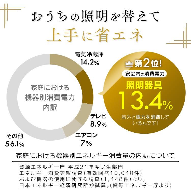 ペンダントライト 和風 メタルサーキットシリーズ 6畳 調光 ダークブラウン PLM6D-KG PLM6D-SK 籠目 青海波 アイリスオーヤマ 新生活｜petkan｜12