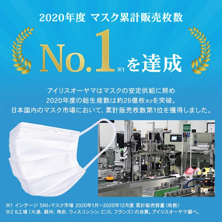 マスク 日本製 不織布 アイリスオーヤマ 不織布マスク 小さめ プリーツマスク プリーツ 使い捨てマスク ふつうサイズ 小さめサイズ 240枚入り PN-NC240 新生活｜petkan｜06