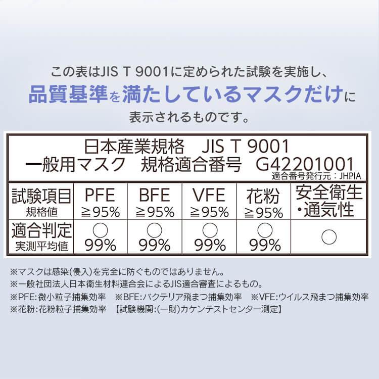 マスク 不織布 おしゃれ アイリスオーヤマ カラーマスク 血色マスク 個包装 使い捨て 通気性 立体マスク ナノエアーマスク ふつう 30枚 RK-N30M 新生活｜petkan｜12