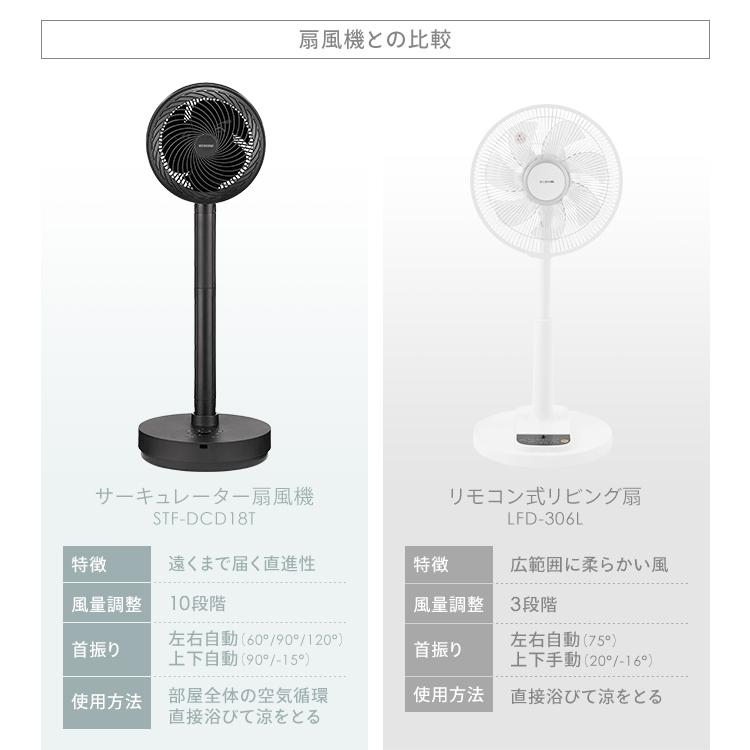 IRIS OHYAMA（アイリスオーヤマ） サーキュレーター 扇風機 dcモーター