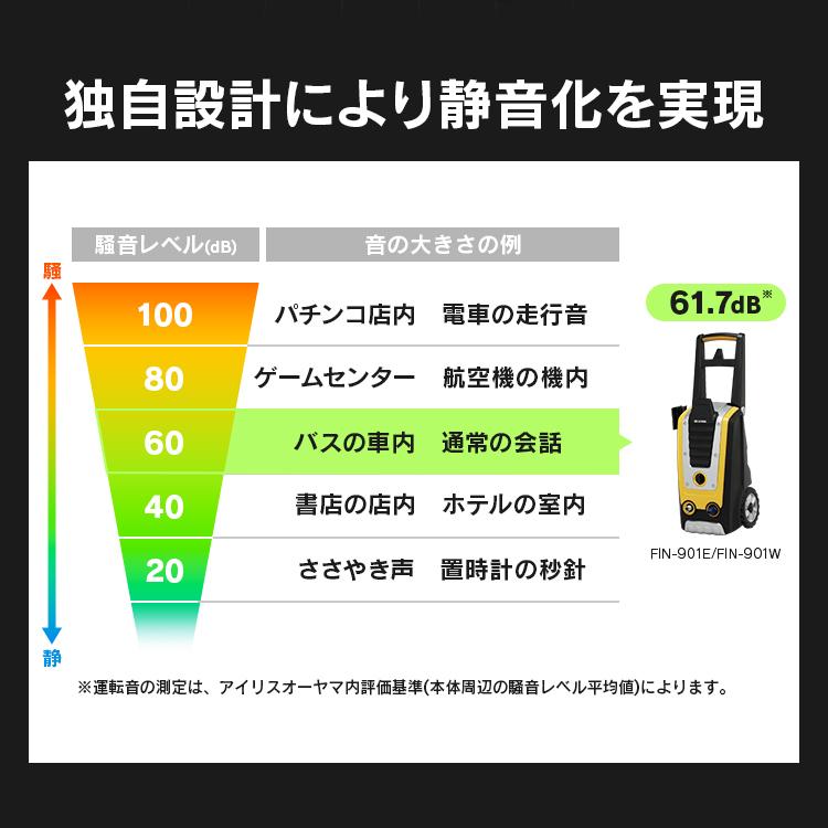 高圧洗浄機 家庭用 アイリスオーヤマ 洗車 庭 高圧 洗浄 掃除 (FIN-901E 50Hz 東日本用) (FIN-901W 60Hz 西日本専用) 新生活｜petkan｜05