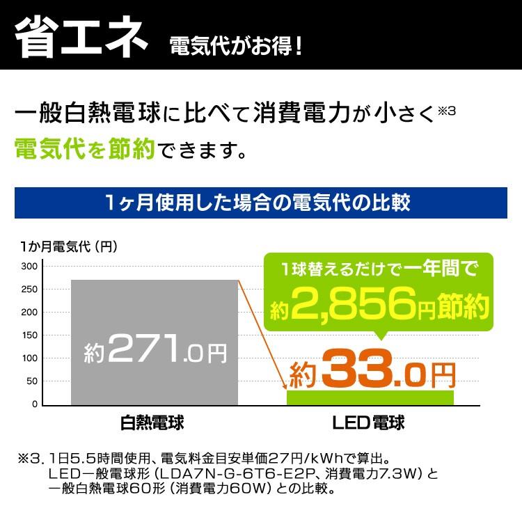 電球 LED LED電球 E26 60W相当 広配光 昼白色 電球色 2個セット アイリスオーヤマ LDA7N-G-6T6-E2P LDA7L-G-6T6-E2P おしゃれ 照明 LEDランプ LEDライト｜petkan｜05