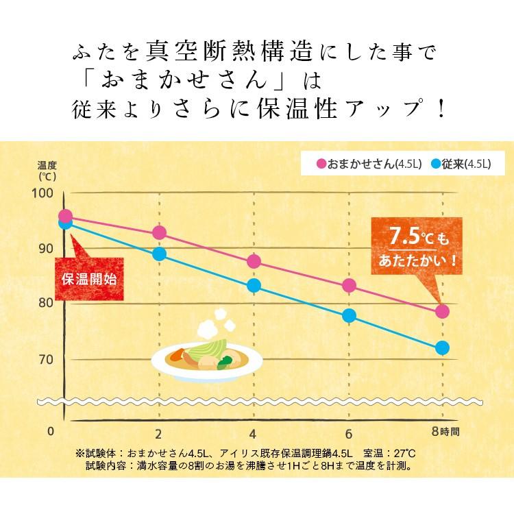 鍋 保温鍋 4.5L 保温調理鍋 アイリスオーヤマ 時短 おしゃれ 一人暮らし 新生活 コンパクト なべ ダブル真空保温調理鍋 おまかせさん RWP-N45 新生活｜petkan｜06