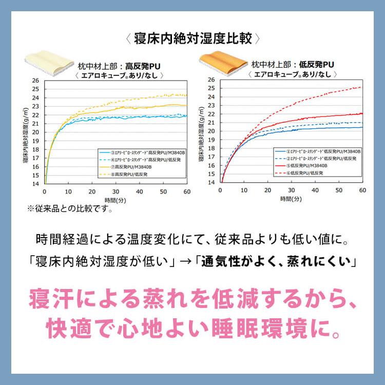 枕 まくら 洗える コンパクトタイプ 肩こり 高反発 低反発 エアリーピロー エアリー アイリスオーヤマ｜petkan｜14