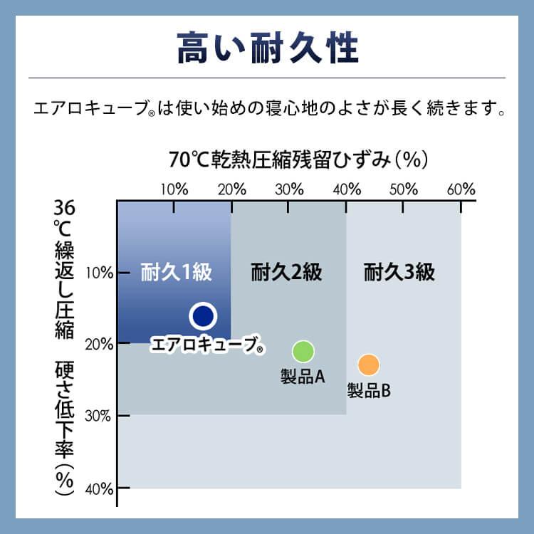 枕 まくら 洗える コンパクトタイプ 肩こり 高反発 低反発 エアリーピロー エアリー アイリスオーヤマ｜petkan｜11