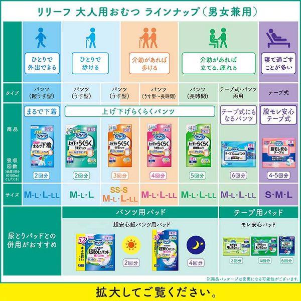 Kao（花王） 大人用おむつ 介護 (2個セット)リリーフ上げ下げらくらく