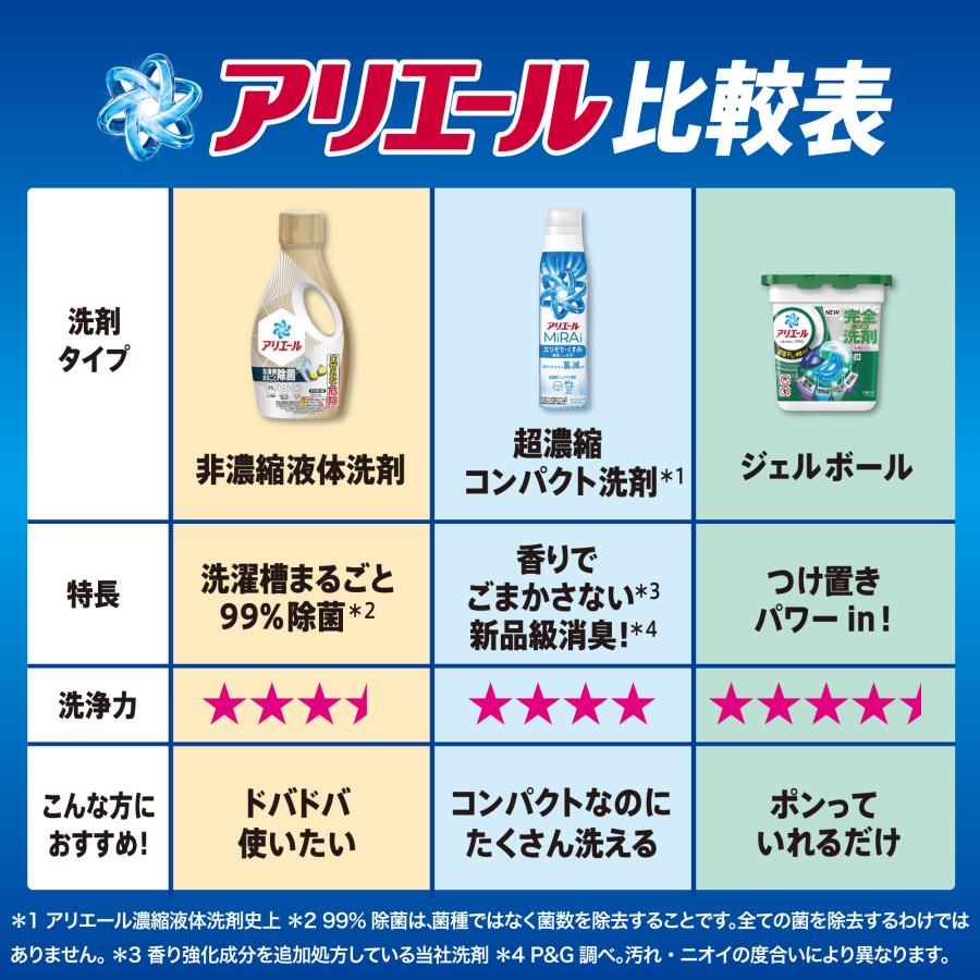 P&G アリエールMiRAi 超濃縮つめかえウルトラジャンボサイズ 洗浄