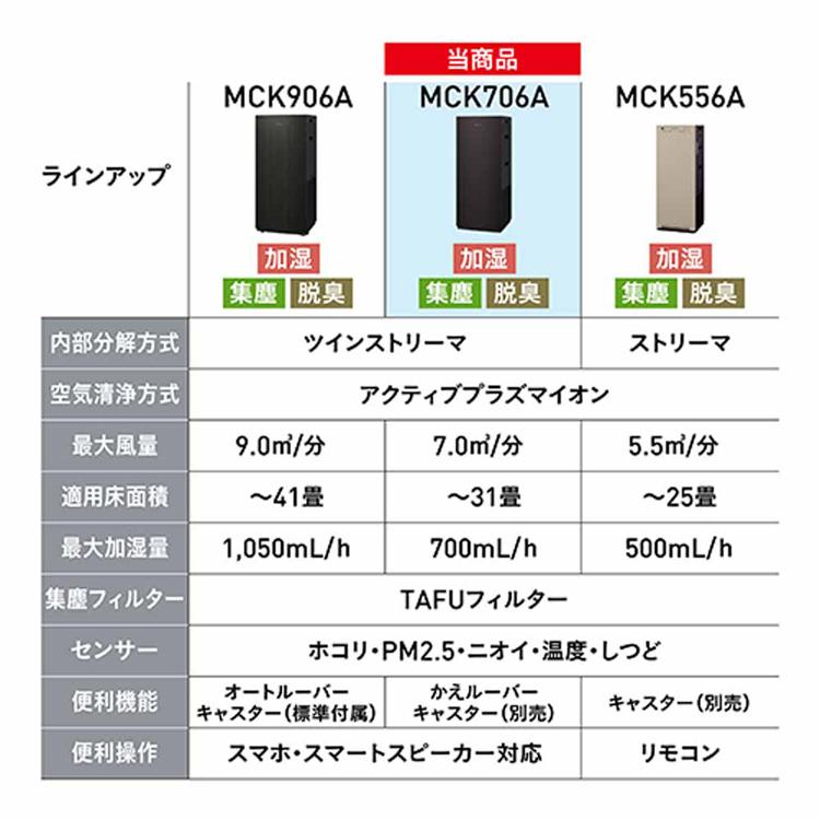 ダイキン 空気清浄機 ダイキン（DAIKIN） 2026年モデル 空気清浄機 加湿器 加湿空気清浄機