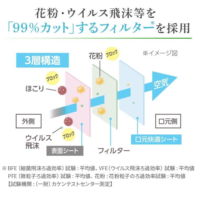 マスク 不織布 アイリスオーヤマ 不織布マスク 使い捨てマスク ふつう 小さめ 学童 子供 ディスポーザブルマスク 210枚 7枚入 30個セット 新生活｜petkan｜06