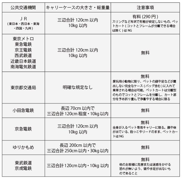 送料無料!! 洗えるダッフルタイプのペットキャリー PETiCO(ペチコ)・NOA(ノア)・Sサイズ　犬 ネコ 小型犬 バギー キャリー バッグ 通院 旅行 お出かけ |  | 12